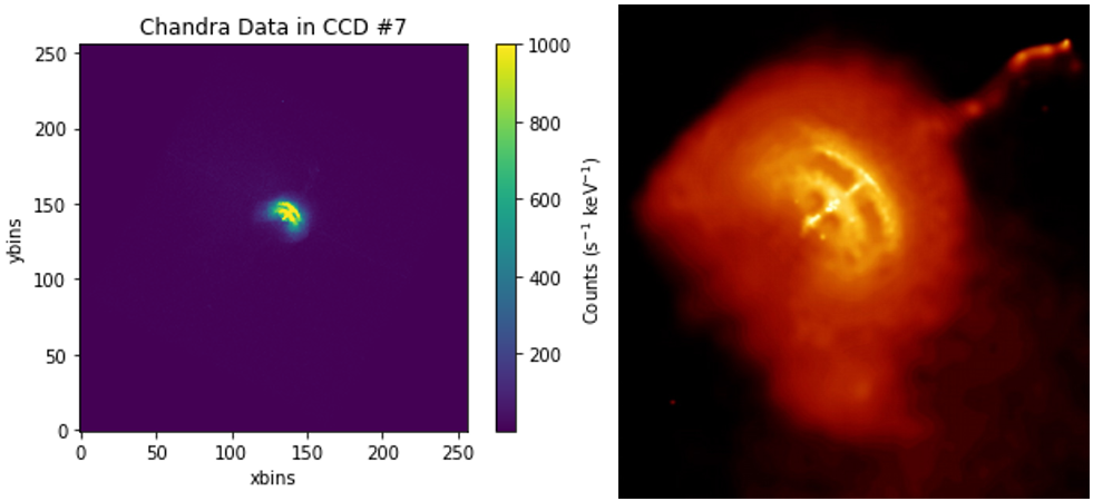 Analyzing X-ray Data