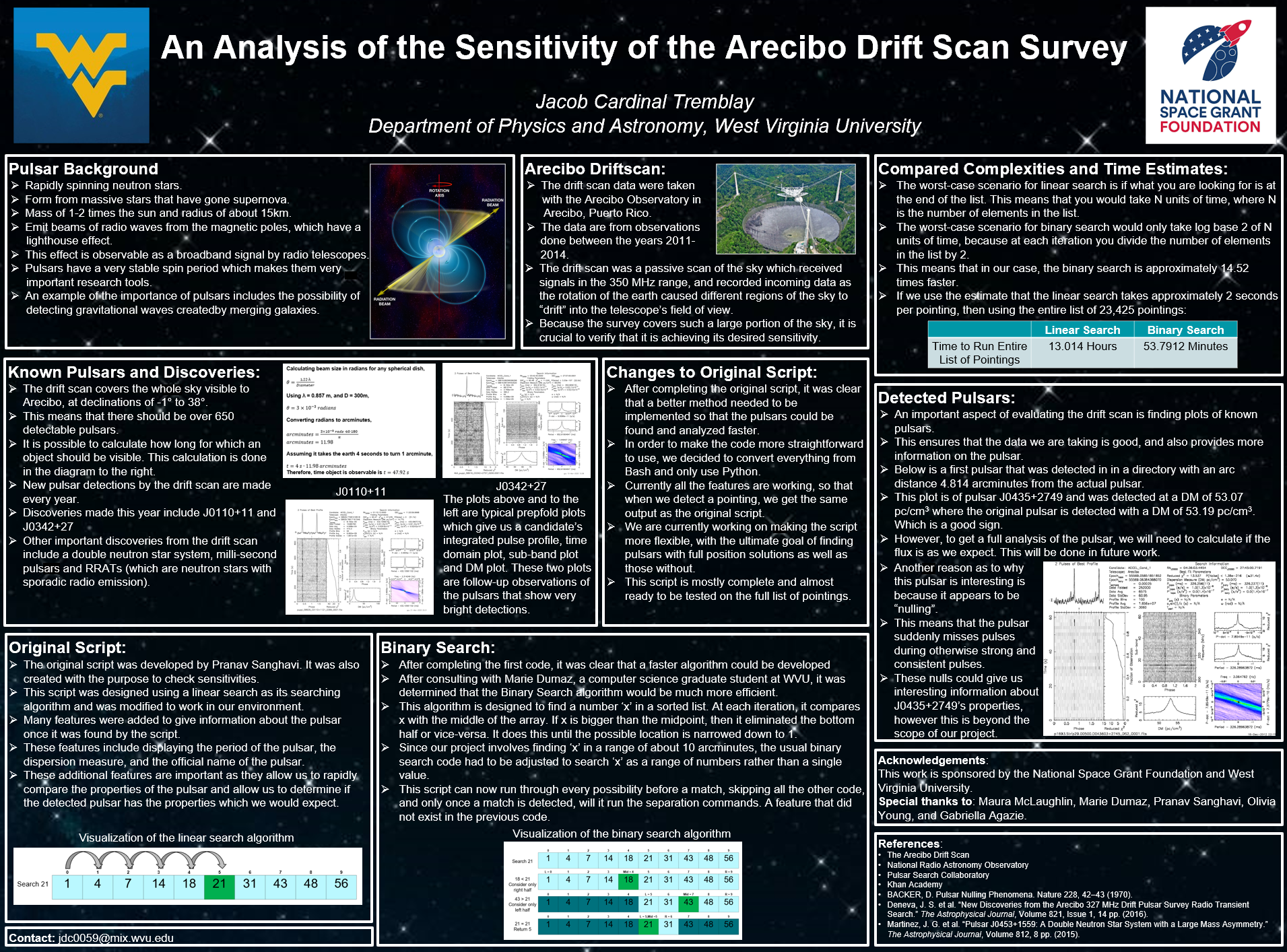 An Analysis of the Sensitivity of the Arecibo Drift Scan Survey