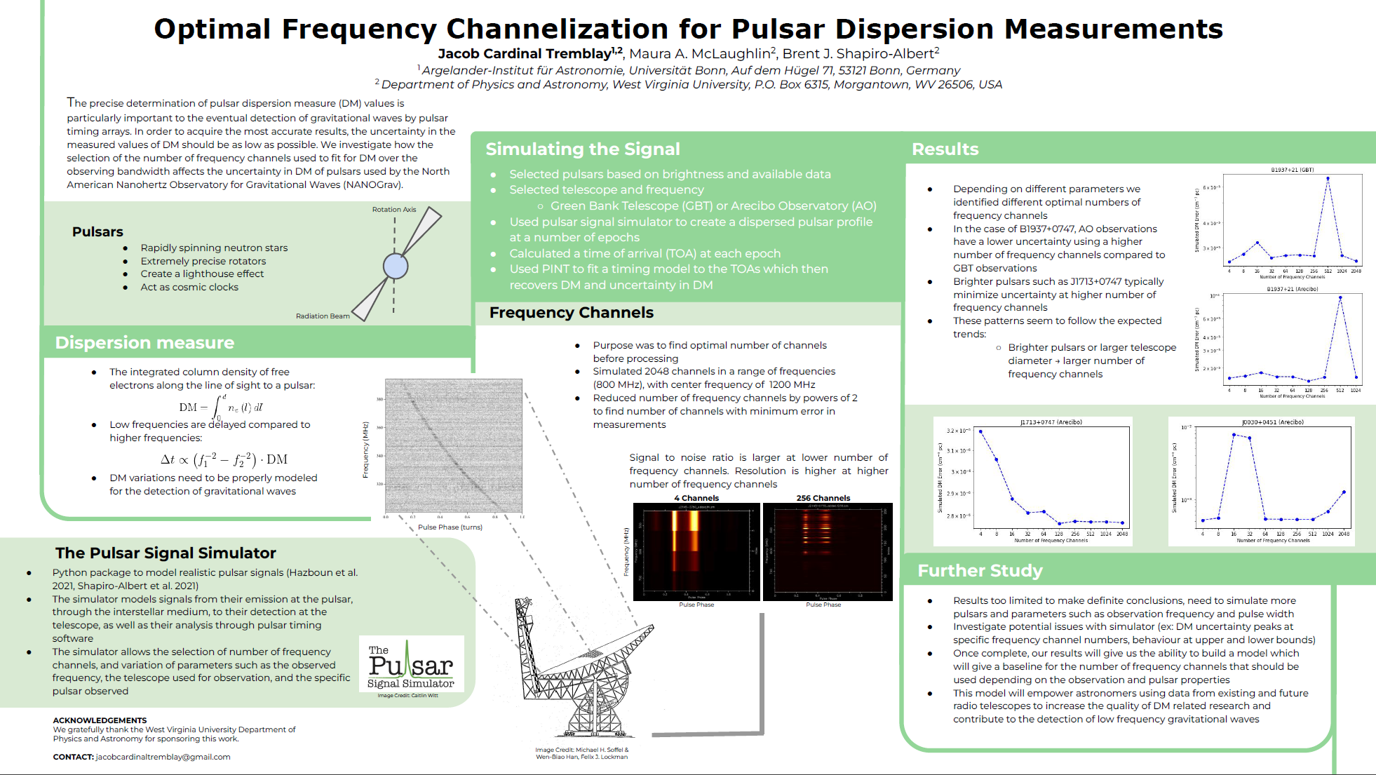 Optimal Frequency Channelization