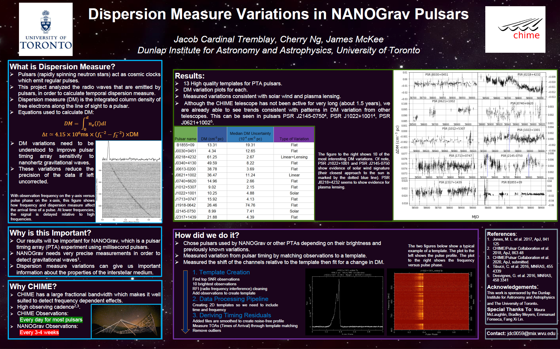 Pulsar Dispersion Measure Variations with CHIME